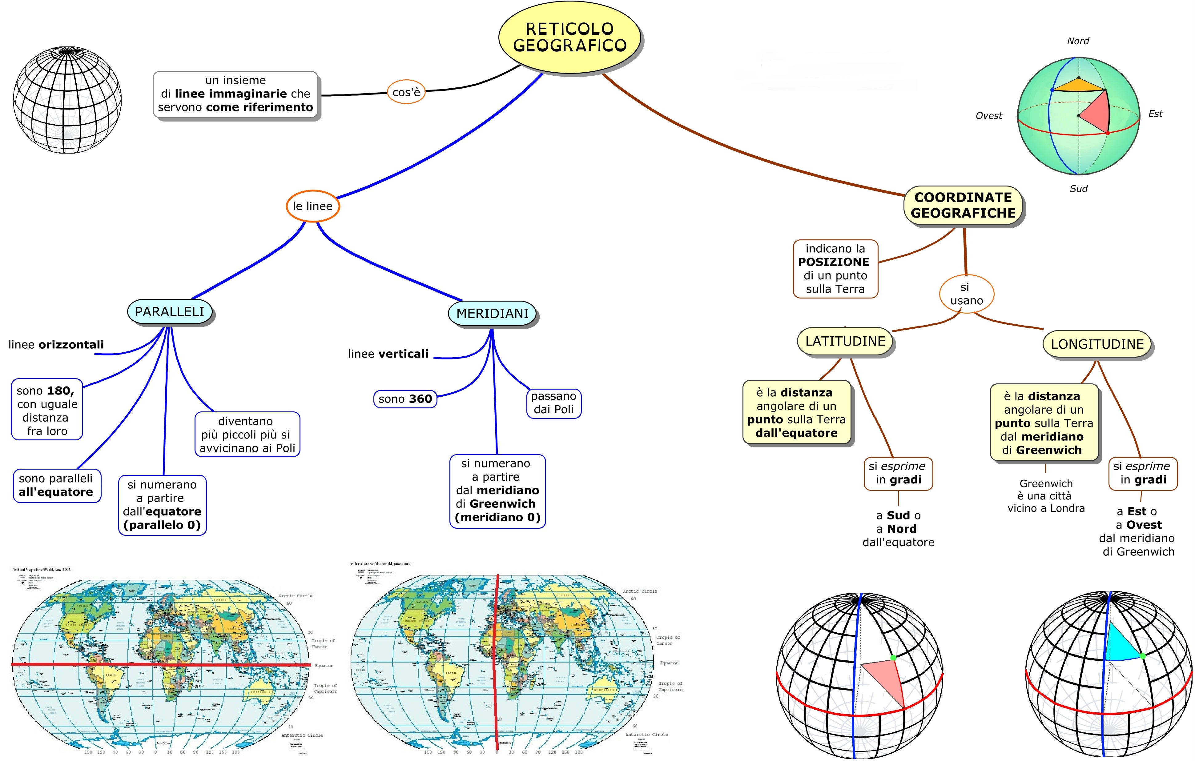 RETICOLO GEOGRAFICO DEL RETICOLO GEOGRAFICO DEL